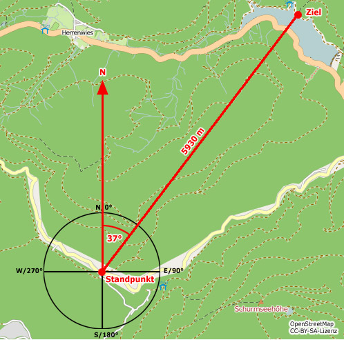 Wegpunkt-Projektion: Winkel und Entfernung messen