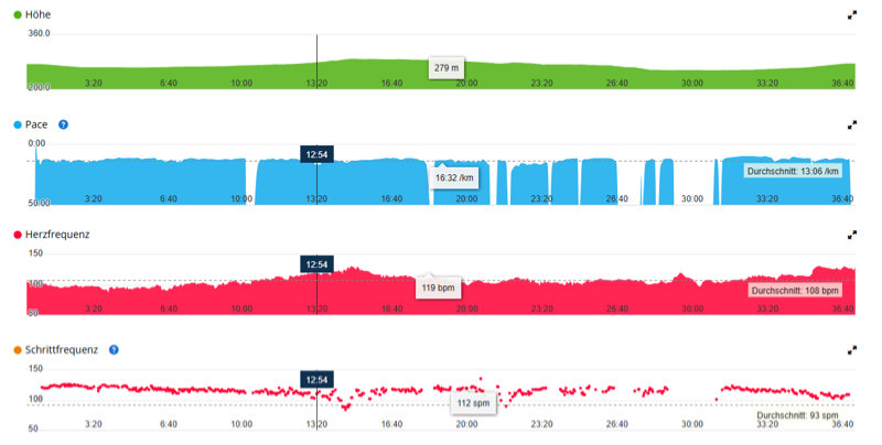 Aktivität in Garmin Connect